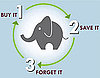 Store Warranty Info Online With  Warranty Elephant