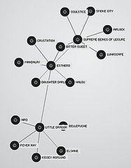 Find New Music and Artists With TuneGlue