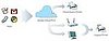Printing From Your iPad With Google's Cloud Printing