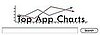 Top App Charts Shows You Most Popular iPhone Applications