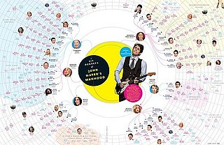 John Mayer's Six Degrees of Separation Chart From GQ