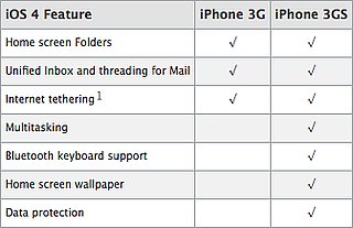 iOS 4 Update in iPhone 3G and iPhone 3GS
