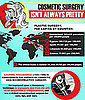 Cosmetic Surgery Facts and Trivia