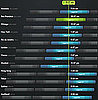 World Time Zones
