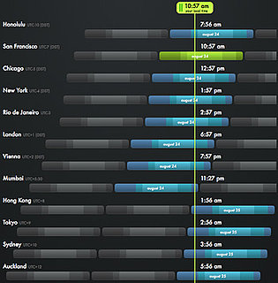 World Time Zones