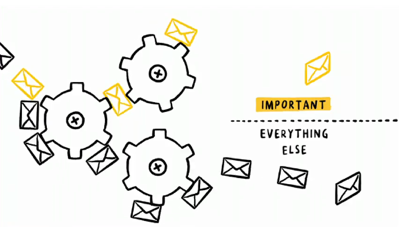 Gmail Priority Inbox
