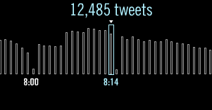 Twitter at the 2010 MTV VMAs