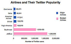 Best Brands on Twitter Best Brands on Twitter