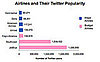 Best Brands on Twitter