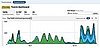 Twitter Reputation Score and Analytics