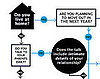 Funny Facebook Flowchart