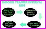 Indoor Bike Trainer Workout