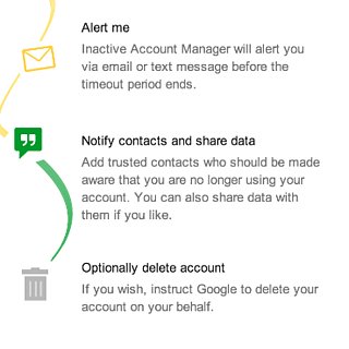 Google Inactive Account Manager