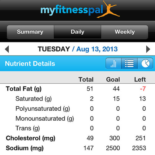 MyFitnessPal MyFitnessPal