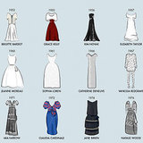 Fashion Infographics Fashion Infographics