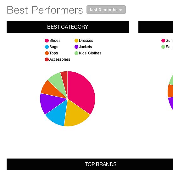 Get Analytical With the ShopSense Dashboard Get Analytical With the ShopSense Dashboard