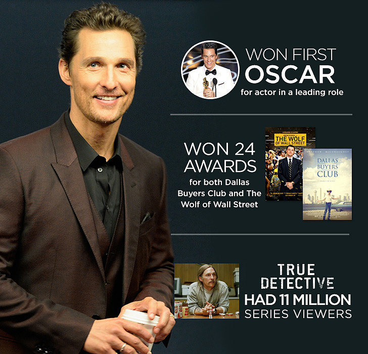 Matthew McConaughey Matthew McConaughey