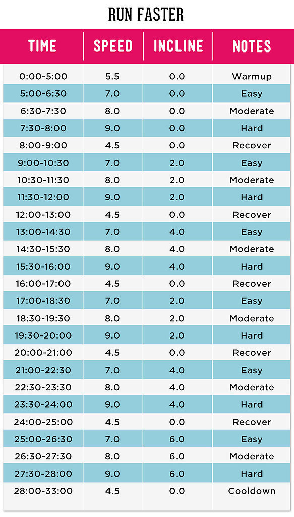 Flat-Belly Challenge Day 1: Fat-Blasting Intervals and a Slimming Smoothie