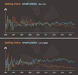 23 Eye-Opening Charts of Major Food Trends 23 Eye-Opening Charts of Major Food Trends