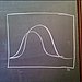 Tackle Tough Assignments During Peak Hours