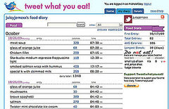 Tweet What You Eat Tweet What You Eat