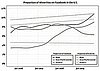 Speed Read! Facebook Releases Demographic Look at Users  
