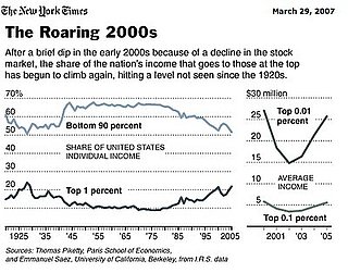 Just How Much Is Too Much To Spend On Fashion? Well, Its All Relative
