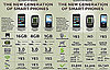 The Pricing On the New iPhone 3G S and Palm Pre Compared to the T-Mobile G1