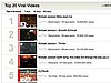 Find Popular Videos on the Internet With Viral Video Chart