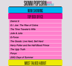 Use Skinni Popcorn to Get Quick Movie Info