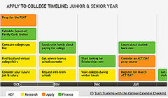 Plan Ahead for College With Embark