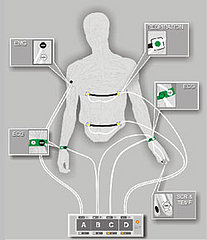 What is the Deal With: Biofeedback
