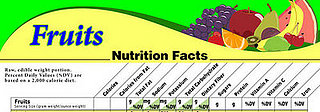 Downloadable Nutritional Charts