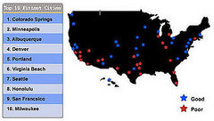 Fittest and Fattest Cities Across America