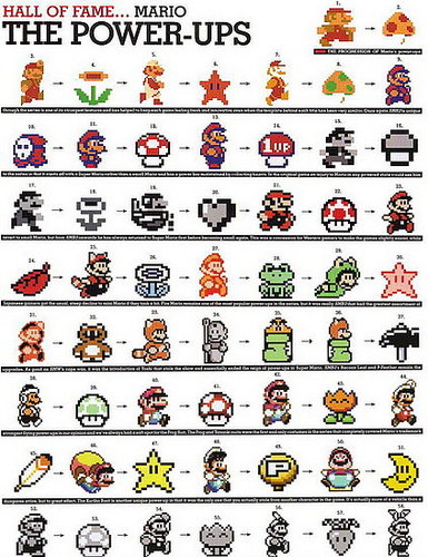 The History of Mario and His Power-Ups 