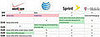 Daily Tech: Unlimited Phone Plans Get Broken Down 