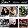 Yummy Link: Gourmet Breaks Away From Epicurious
