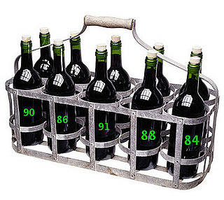 Does a Wine's Score Matter?