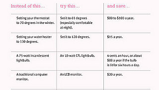 Saving Money on Energy Expenses