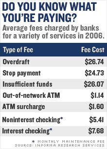 Bank Fees