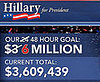 Hillary's Record Fundraising