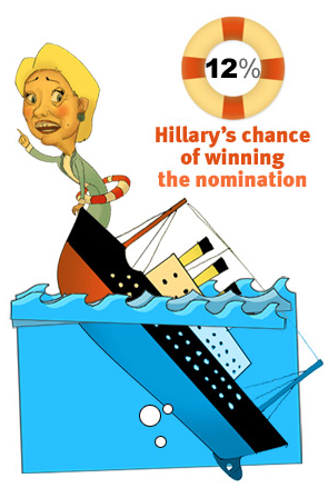 Should Hillary Quit?