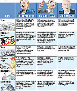 The Presidential Hopefuls and Your Pocketbook