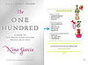 Fab Read: The One Hundred by Nina Garcia