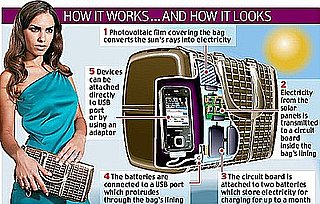 Soljaro Solar Purse: I've Got the Power! 