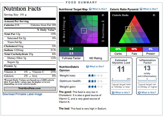 Analyze This: Nutrition Data Analyze This: Nutrition Data