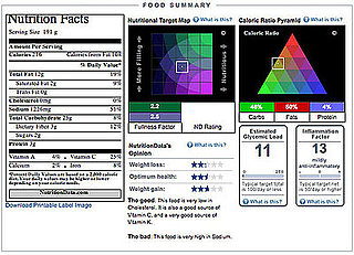 Analyze This: Nutrition Data