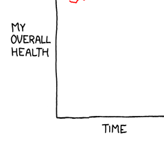 The Effects of Bacon on Overall Health