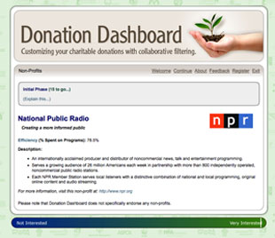 Experimental Website Customizes Charitable Donations