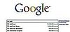 Google Search Results Are Putting People Behind Bars